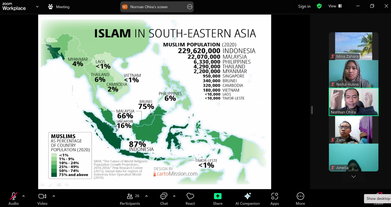 Visiting Lecture: Menelusuri Jejak Sejarah Islam di Kawasan Singapura